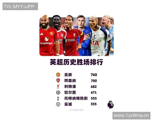 英超最有人气的球队排名及球迷基础和品牌影响力分析